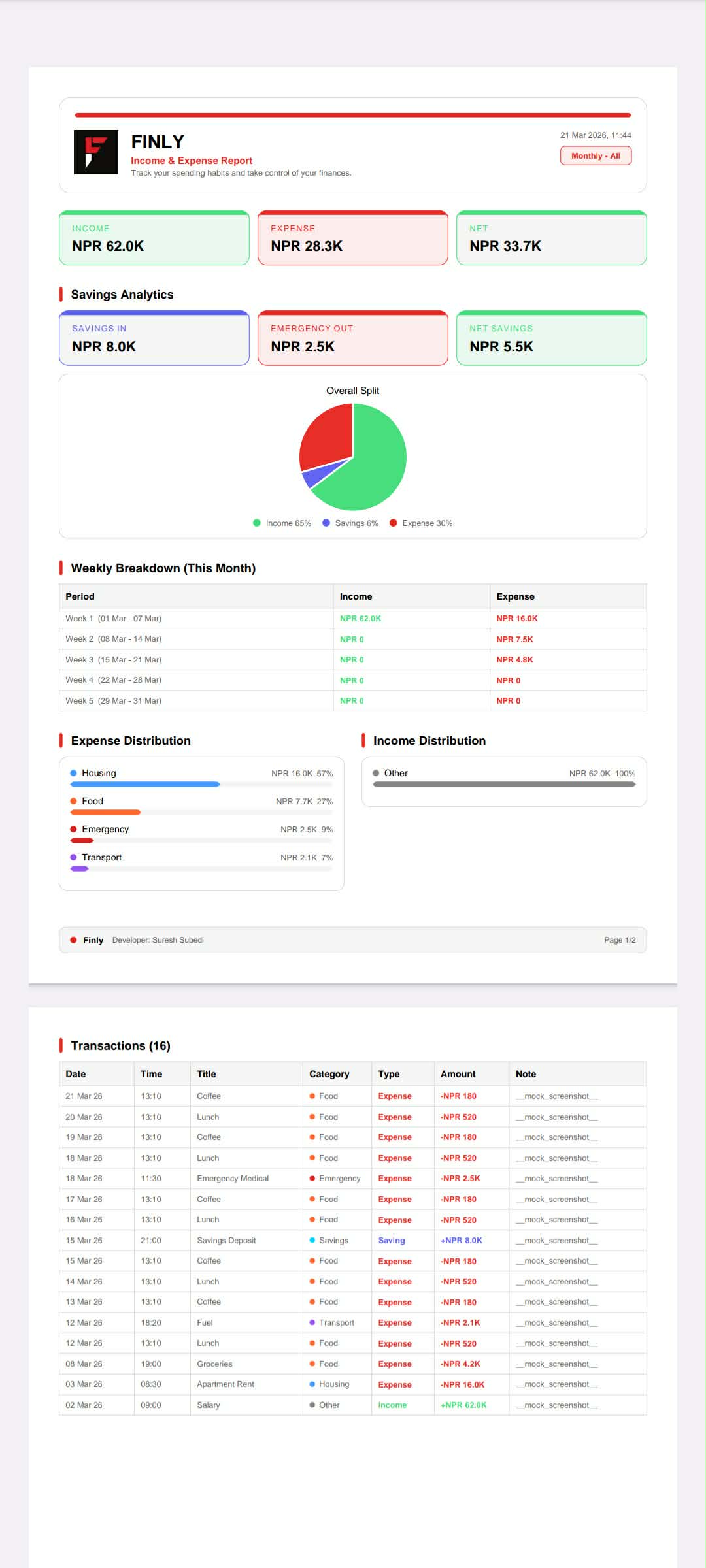 Finly PDF report screenshot