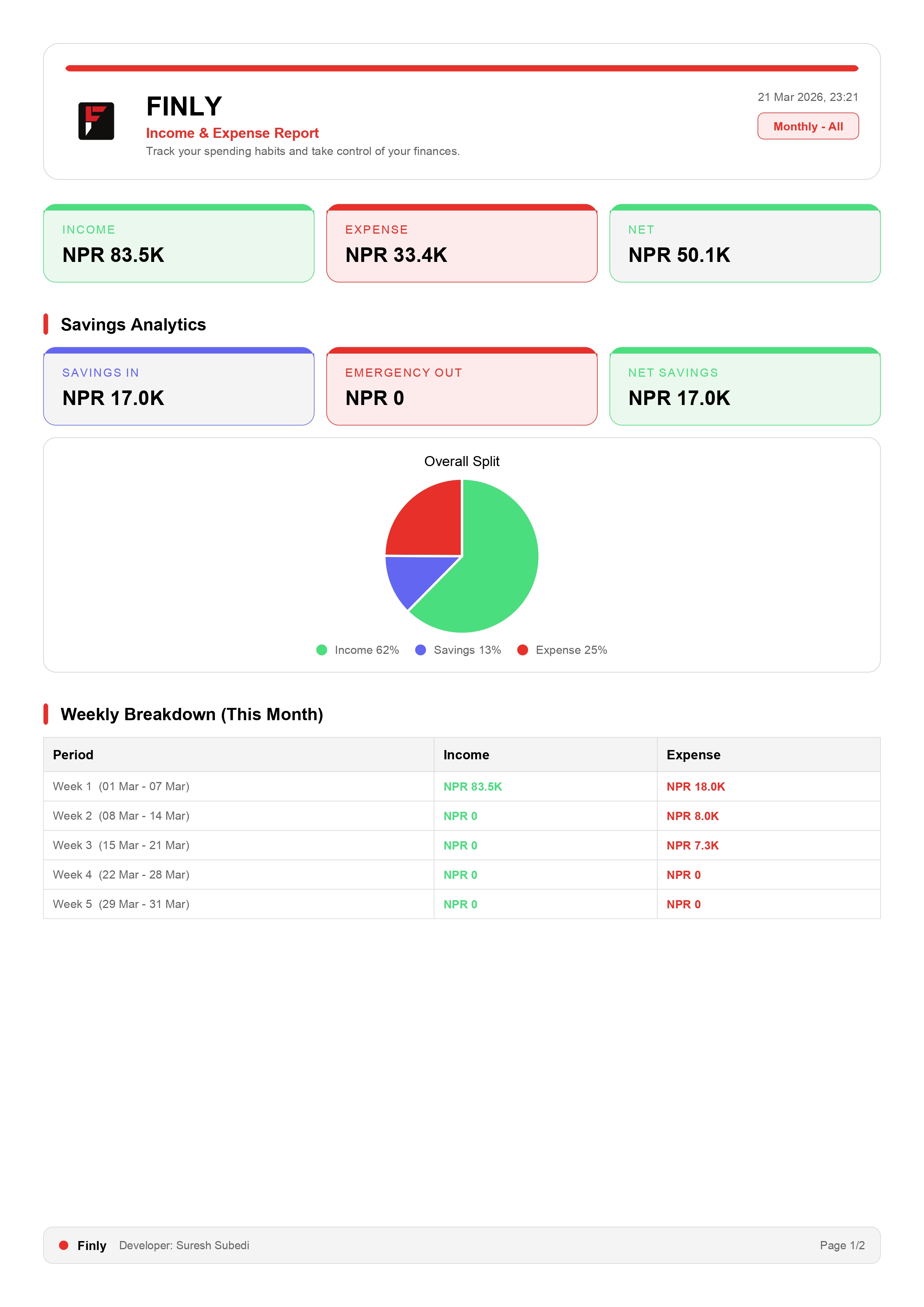 Finly monthly report page 1