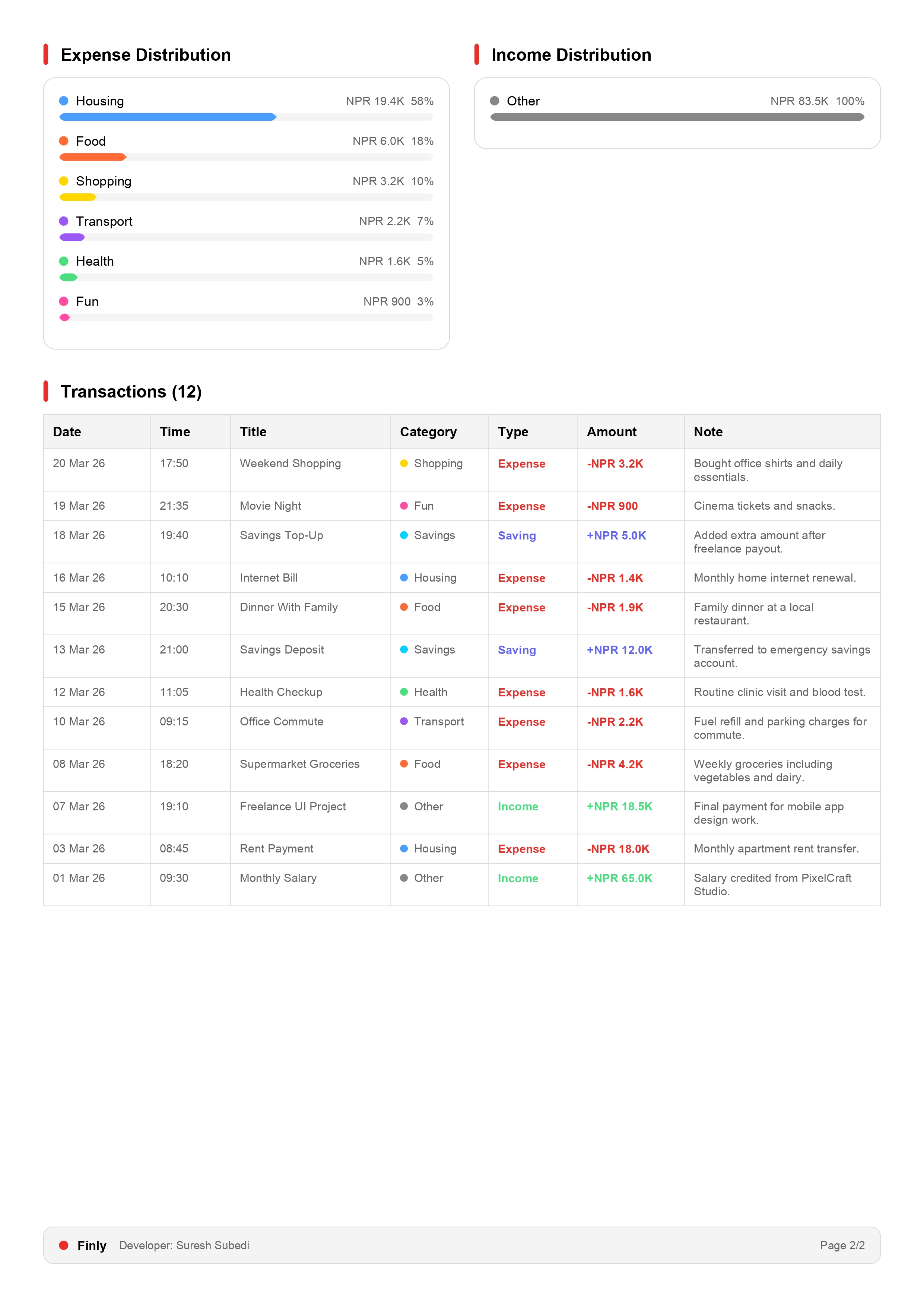 Finly monthly report page 2